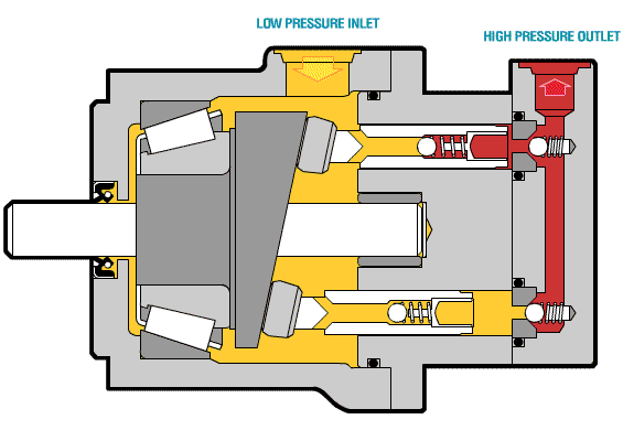 Axial Piston Pumps