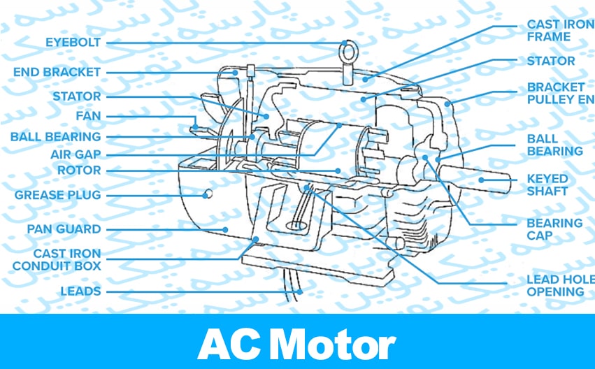 تعمیرات الکتروموتورهای معمولی AC